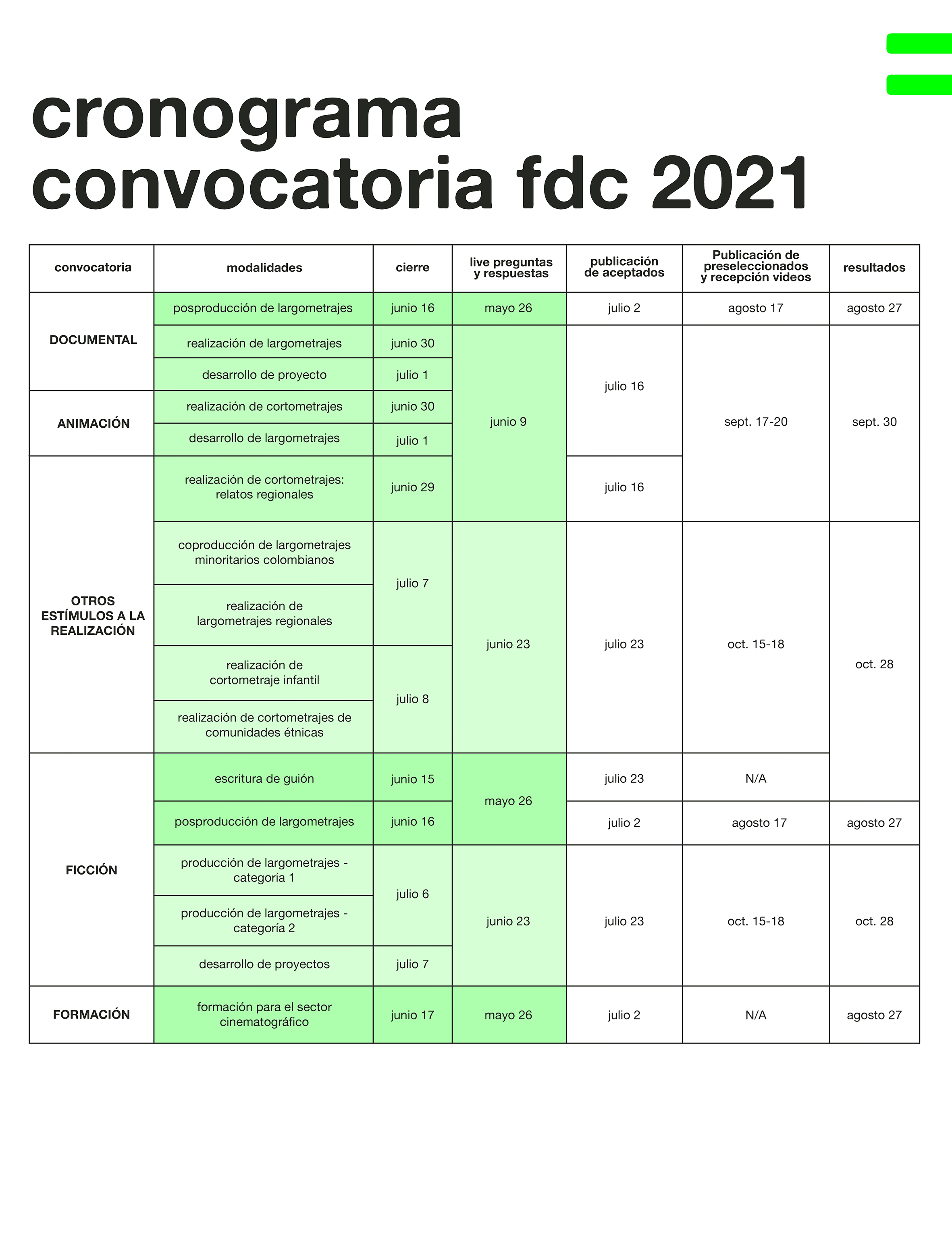 cronograma